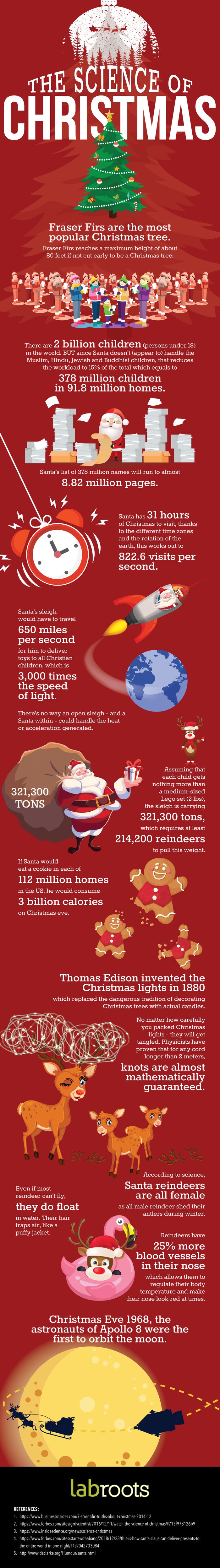 The Science Behind Christmas - Infographic | Infographics Race