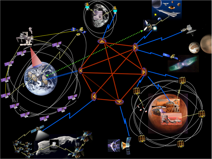 A New Internet Networking Technology For The Solar System